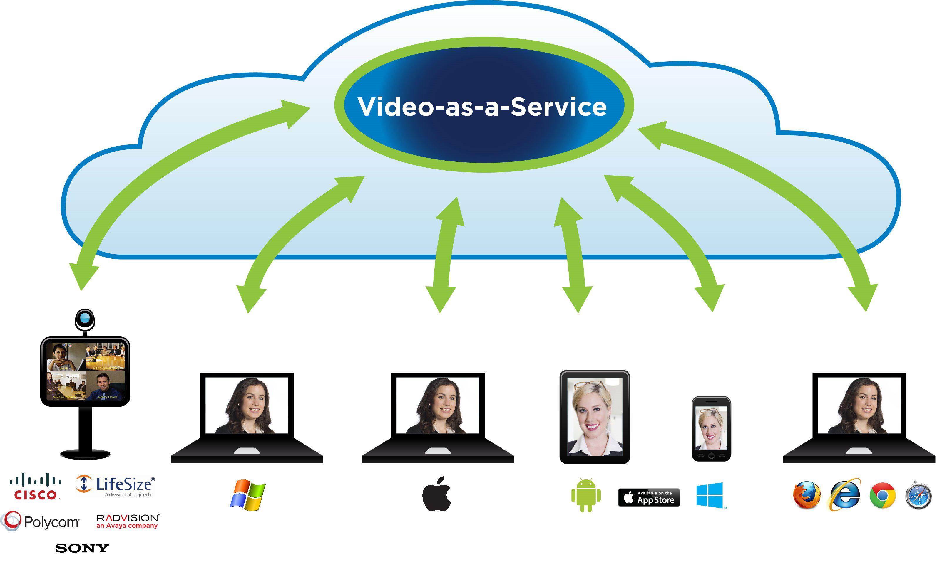 Vidéocommunication